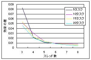 f:id:inamori:20070428094713g:image