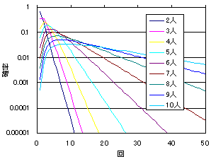 f:id:inamori:20070714225235g:image f:id:inamori:20070714225235g:image