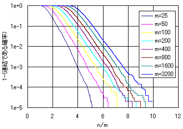 f:id:inamori:20090410134421p:image f:id:inamori:20090410134421p:image