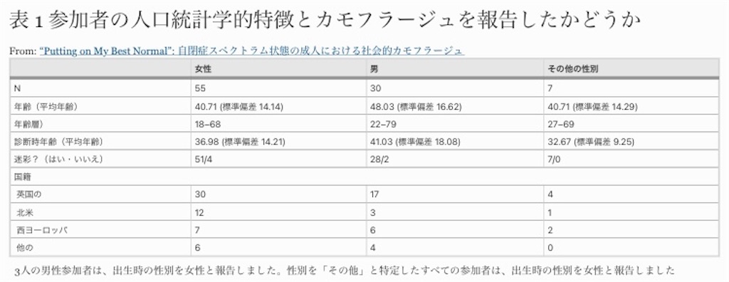f:id:inatti17:20220805095356j:image