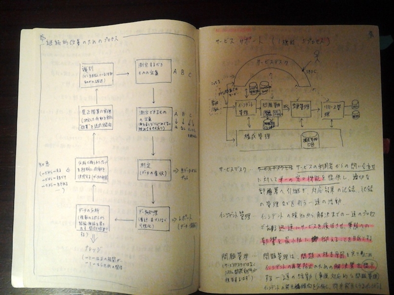f:id:incarose86:20120225152348j:image f:id:incarose86:20120225152348j:image