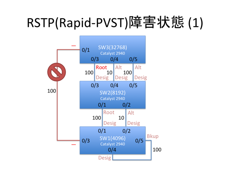 f:id:incarose86:20120708020928p:image