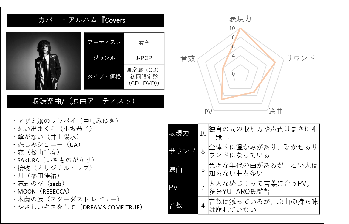 レビュー・感想】清春「Covers」は大人のためのアルバム - THE BUSINESS BLOG （からすぅ100％）, image size:1170x753