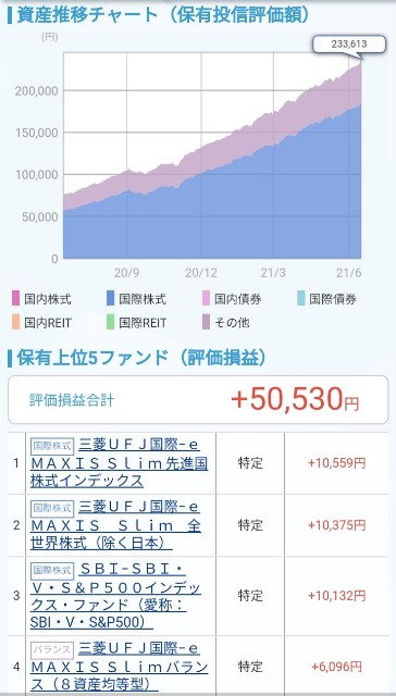 f:id:incomeplus:20210616100801j:image f:id:incomeplus:20210616100801j:image