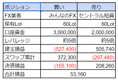 f:id:increaseassets:20190604215547p:plain