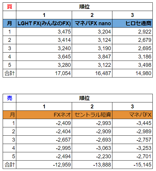 f:id:increaseassets:20190604221358p:plain