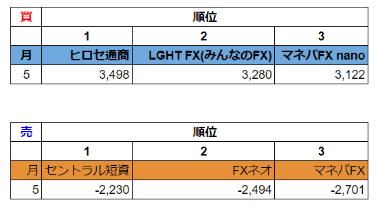 f:id:increaseassets:20190604221800p:plain