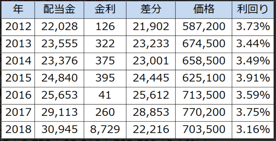 f:id:increaseassets:20190613215738p:plain