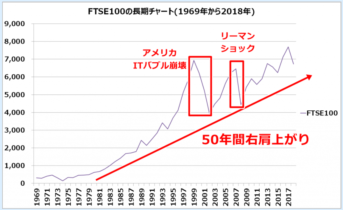 f:id:increaseassets:20190613220044p:plain