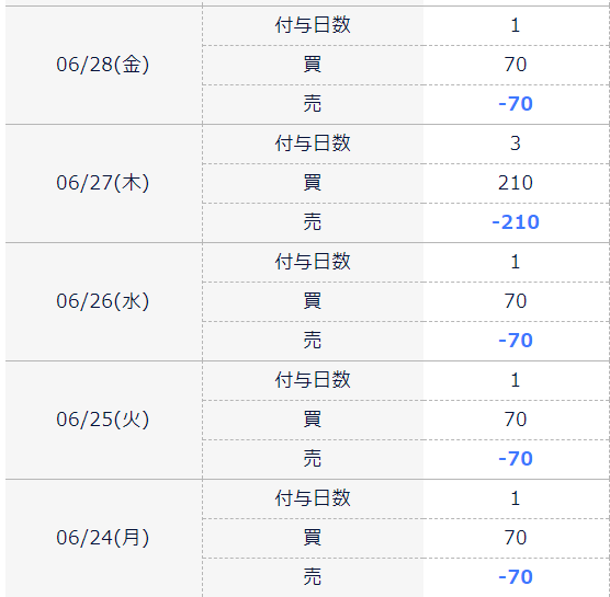 f:id:increaseassets:20190628220602p:plain