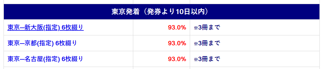 f:id:increaseassets:20190710221002p:plain