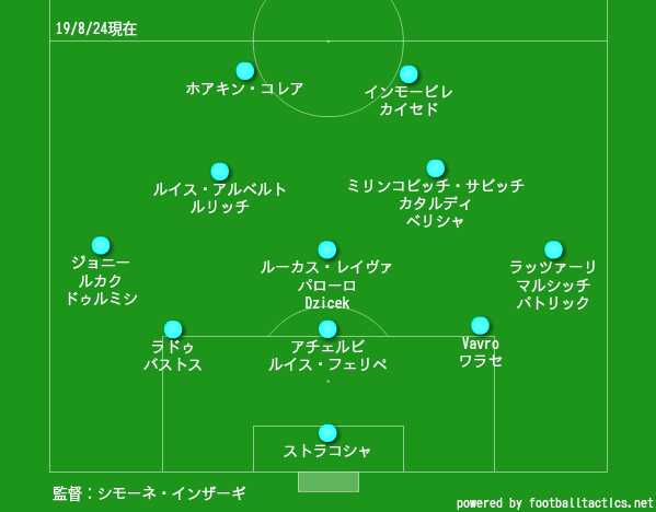 f:id:incursore:20190824174857j:plain