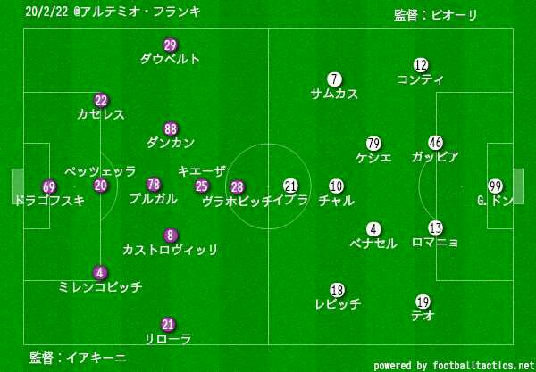 19 セリエa第25節 Vs フィオレンティーナ A 自業自得記録地獄