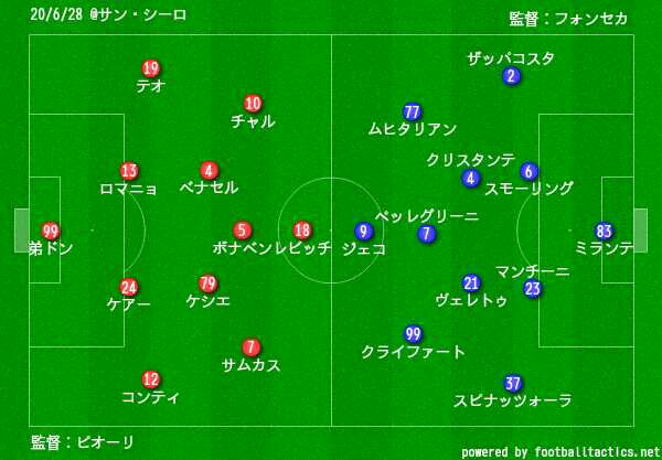 f:id:incursore:20200629154654j:image f:id:incursore:20200629154654j:image