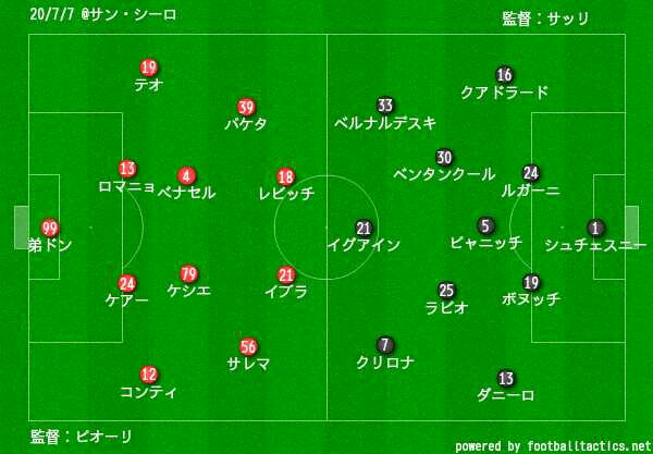 f:id:incursore:20200708105054j:image f:id:incursore:20200708105054j:image