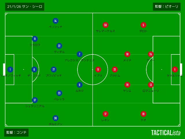 21コッパ イタリア準々決勝 Vs インテル A 自業自得記録地獄