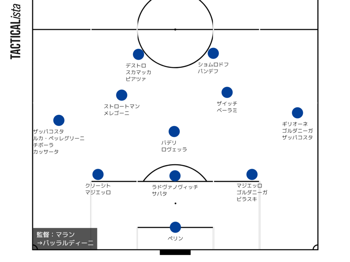 f:id:incursore:20210609174157p:plain