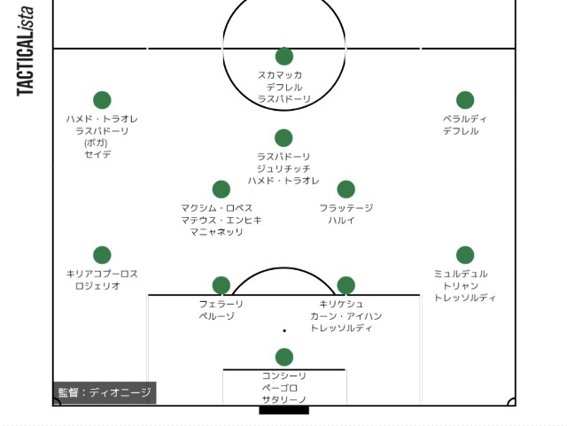f:id:incursore:20220608172713j:image f:id:incursore:20220608172713j:image