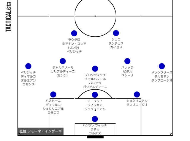 f:id:incursore:20220609092012j:image f:id:incursore:20220609092012j:image