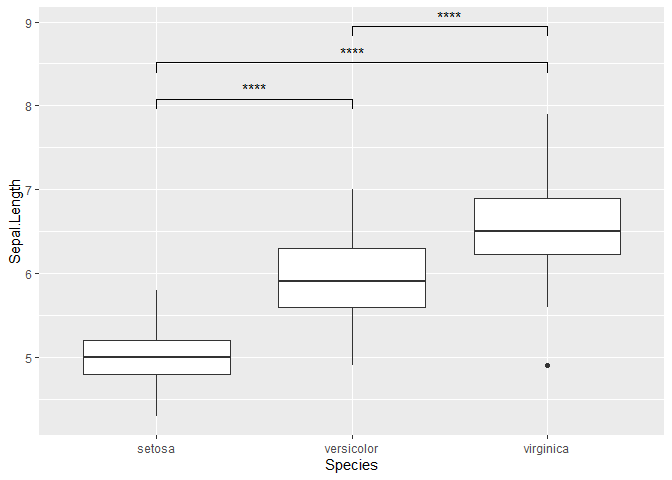 Rのggplot2でグラフを描いたときに有意差の記号 とかそういうのをグラフ上に書こうとしたときの方法について 備忘ログ