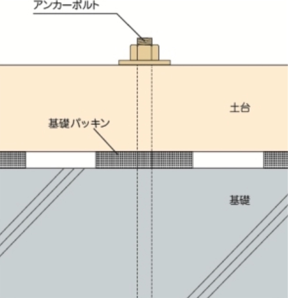 f:id:independence_building:20200123064442j:image