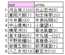 f:id:index-A-tan:20170417073726p:plain