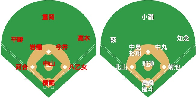 f:id:index-A-tan:20170417073814p:plain