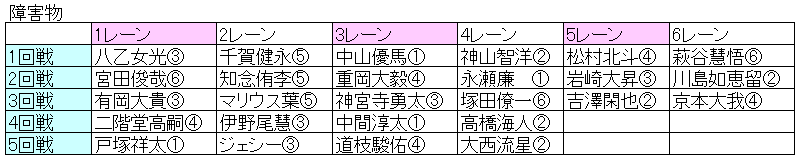 f:id:index-A-tan:20170417074626p:plain