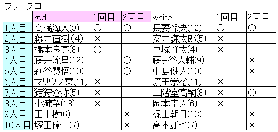 f:id:index-A-tan:20170417075430p:plain