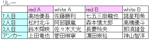 f:id:index-A-tan:20170417075959p:plain