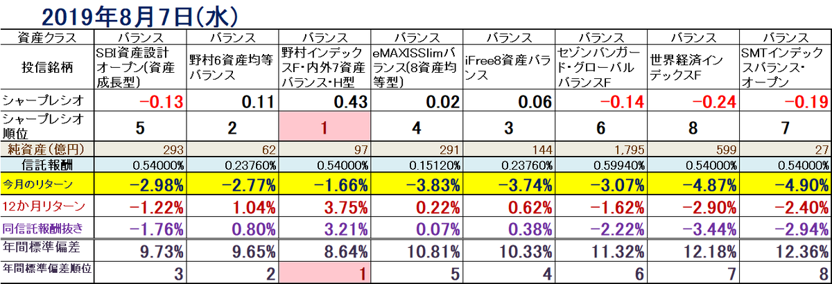 f:id:indexhikaku:20190807055353p:plain