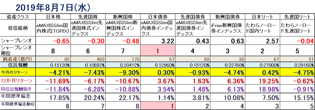 f:id:indexhikaku:20190807055423p:plain