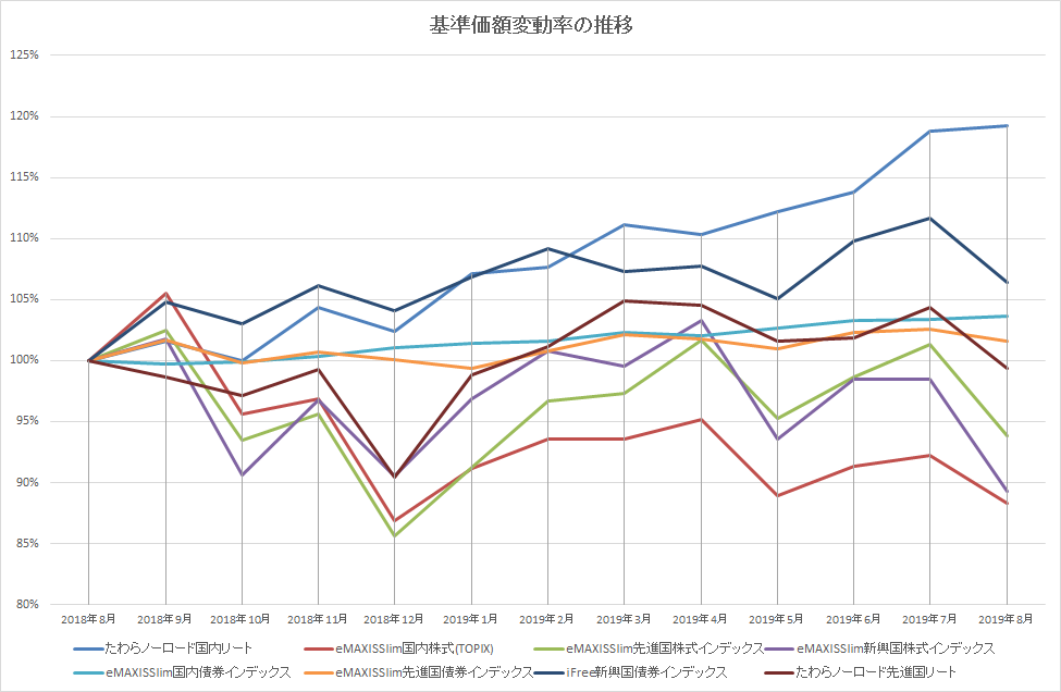 f:id:indexhikaku:20190807202409p:plain