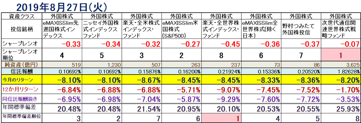f:id:indexhikaku:20190827210945p:plain
