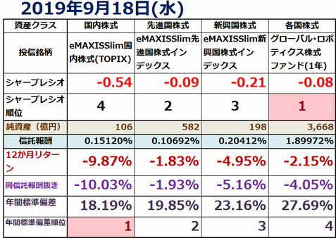 f:id:indexhikaku:20190918201842p:plain