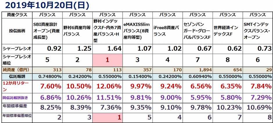 f:id:indexhikaku:20191206170521p:plain f:id:indexhikaku:20191206170521p:plain