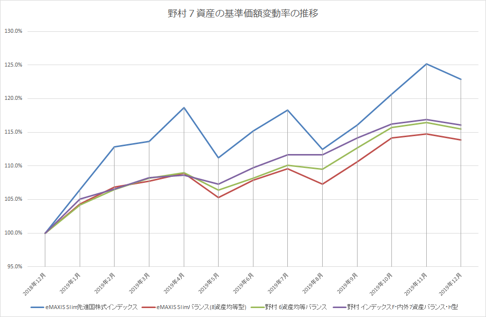 f:id:indexhikaku:20191207101325p:plain f:id:indexhikaku:20191207101325p:plain