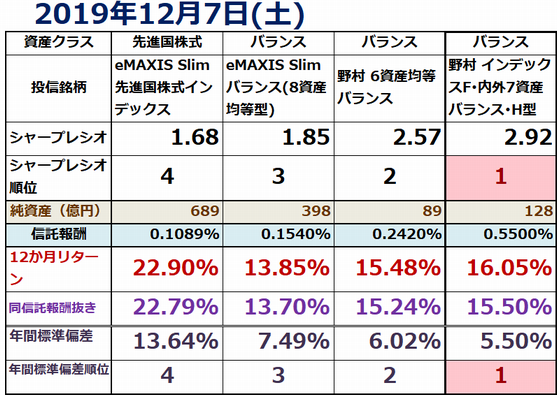 f:id:indexhikaku:20191207101406p:plain f:id:indexhikaku:20191207101406p:plain