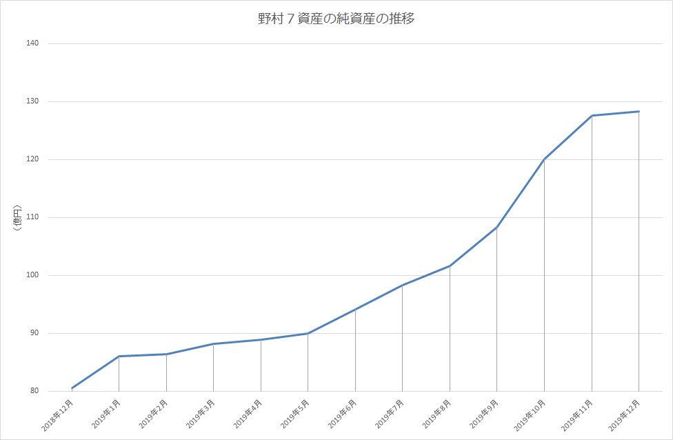 f:id:indexhikaku:20191207101434p:plain f:id:indexhikaku:20191207101434p:plain