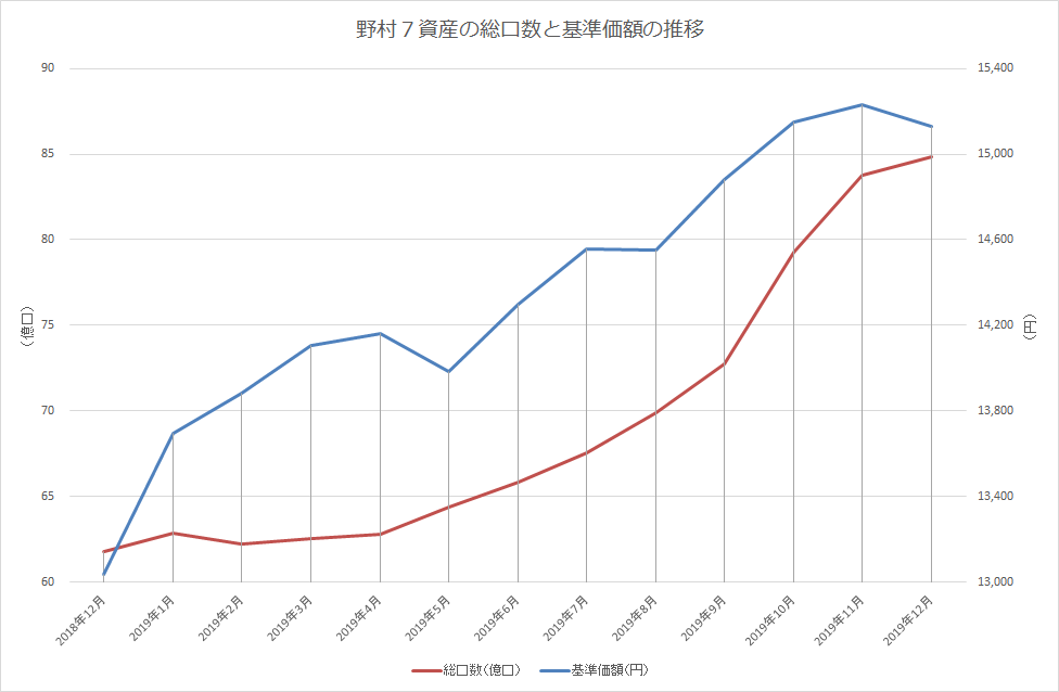 f:id:indexhikaku:20191207101459p:plain f:id:indexhikaku:20191207101459p:plain