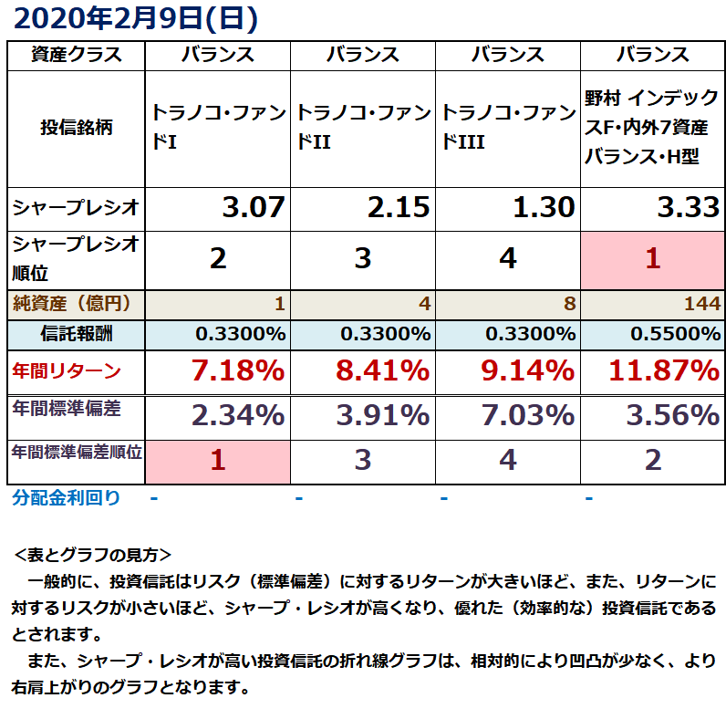 f:id:indexhikaku:20200229184133p:plain f:id:indexhikaku:20200229184133p:plain