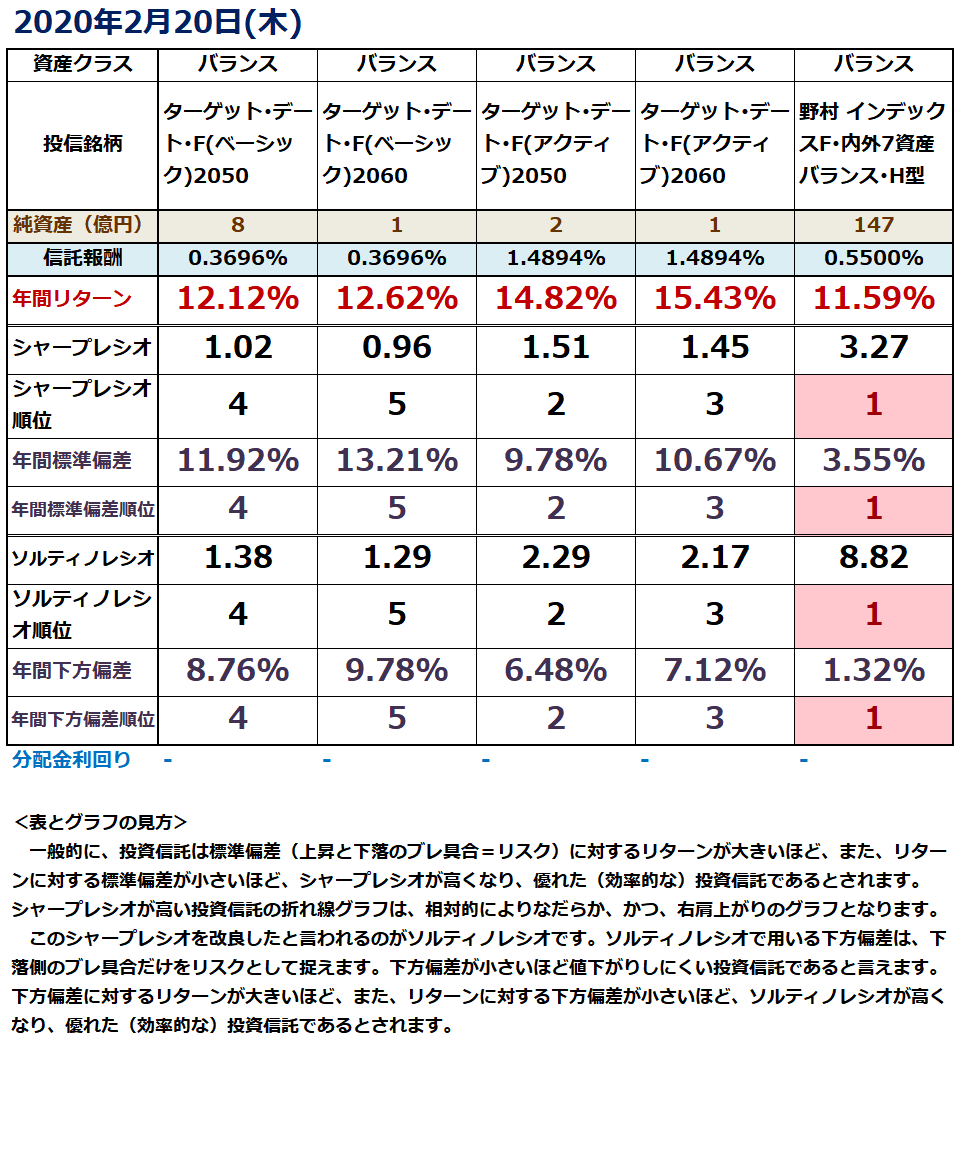 f:id:indexhikaku:20200229200633p:plain f:id:indexhikaku:20200229200633p:plain