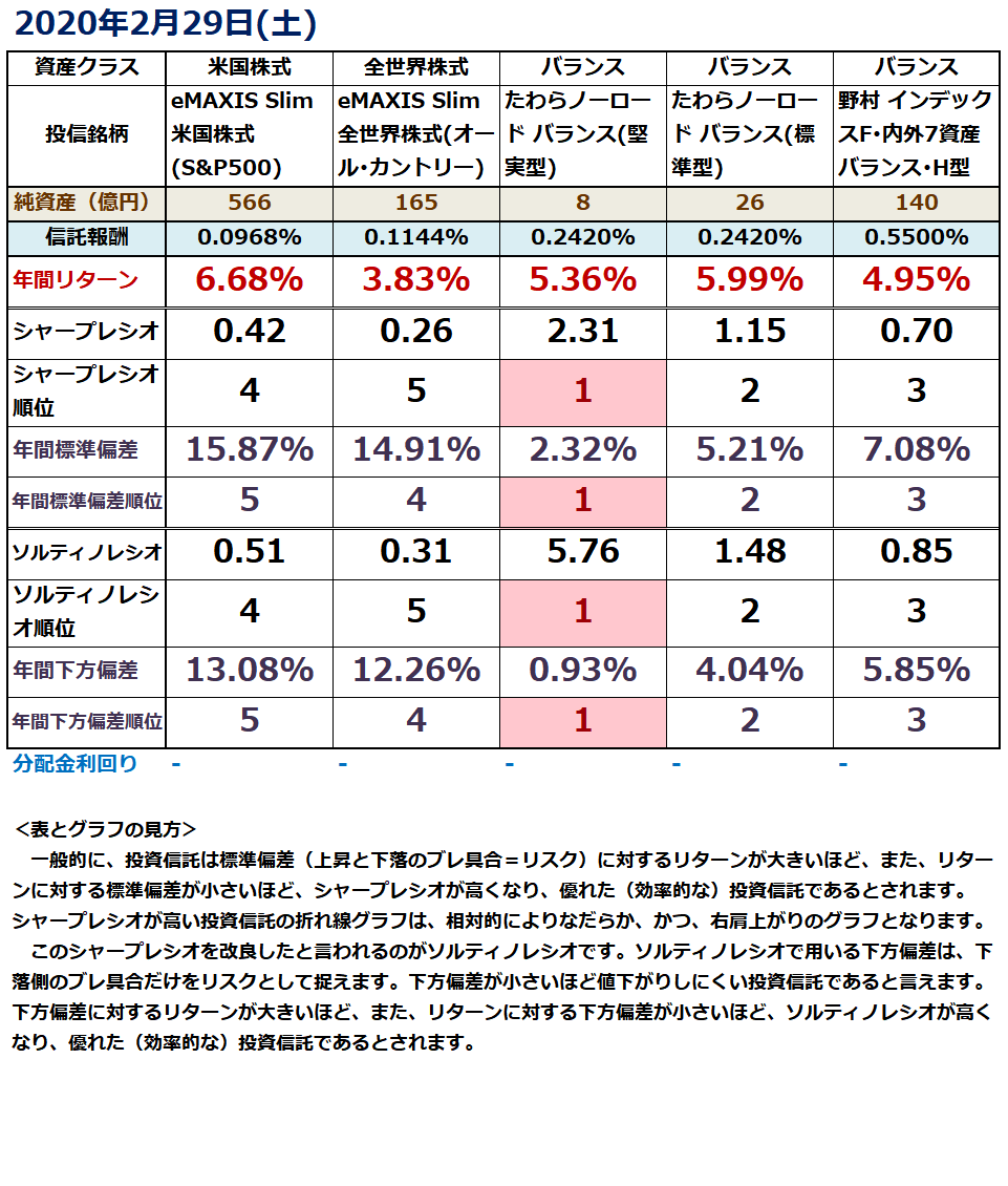 f:id:indexhikaku:20200229205915p:plain f:id:indexhikaku:20200229205915p:plain