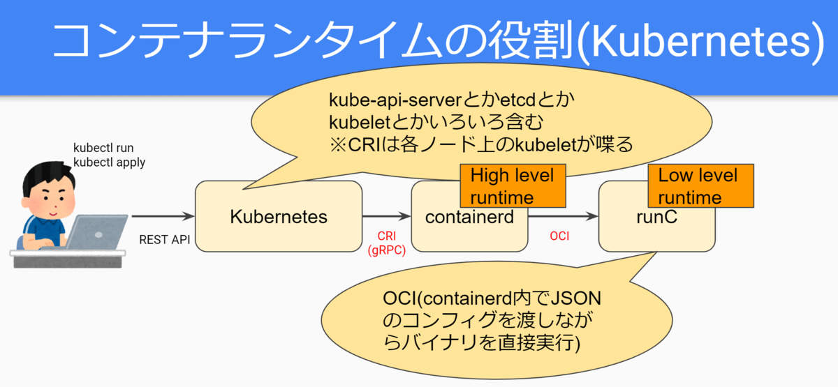 f:id:inductor:20201203060608p:plain