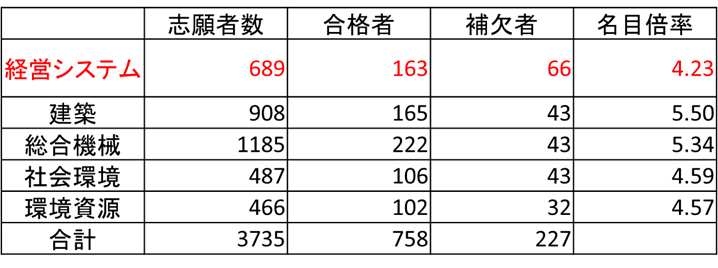 f:id:industrialengineering:20190226174510p:plain