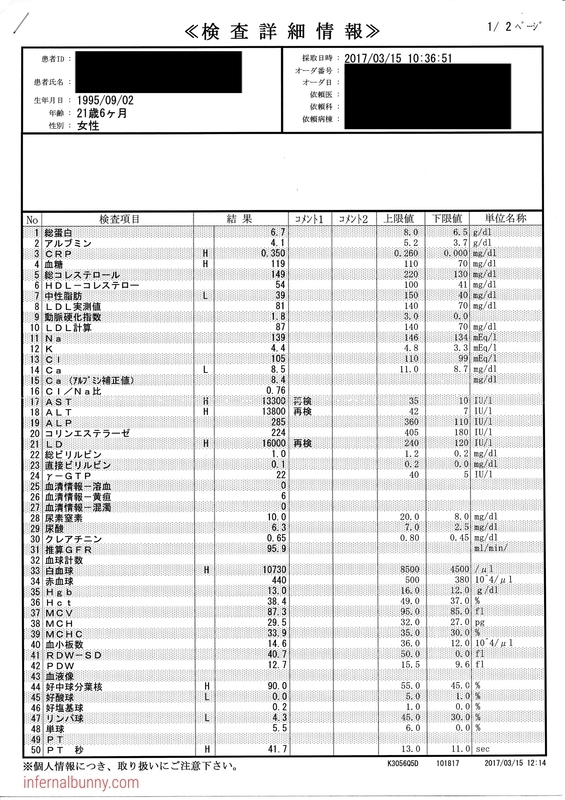 血液検査結果。