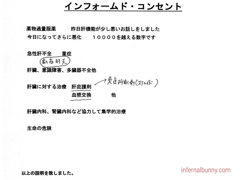 インフォームドコンセント。