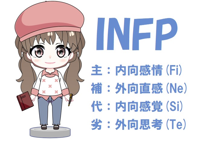 Typeメモ Infp Infjのメモ帳