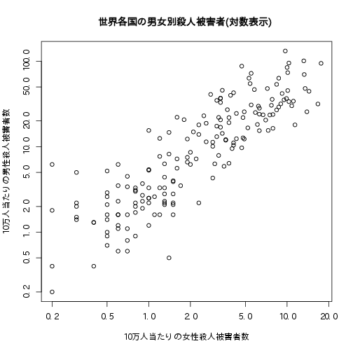 f:id:infoarchitect:20140408163453p:image