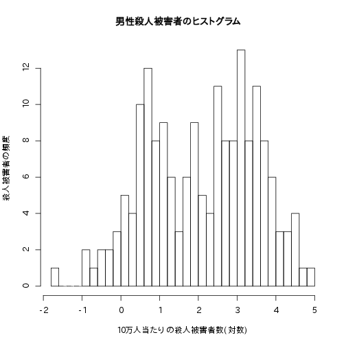 f:id:infoarchitect:20140408163456p:image